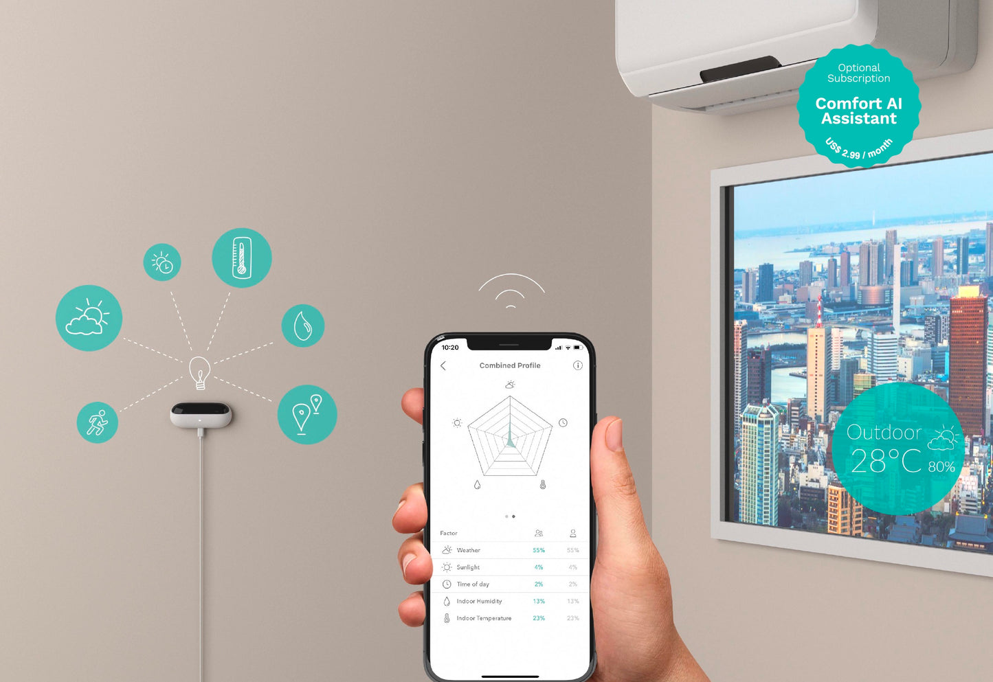 AmbiClimate Mini / Styring af Aircon / Varmepumpe