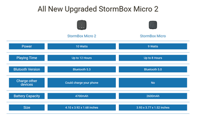 Tribit Stormbox Micro 2 Portable Wireless Speaker BT (Sort)
