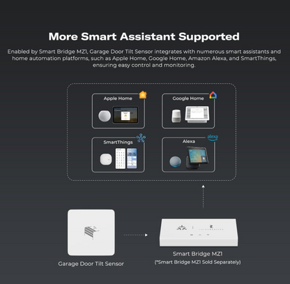 Third Reality Garagedoor Tilt Sensor